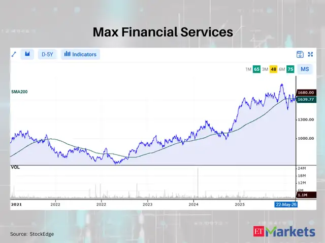 Max Financial Services - Positive Breakout: These 9 stocks cross above ...