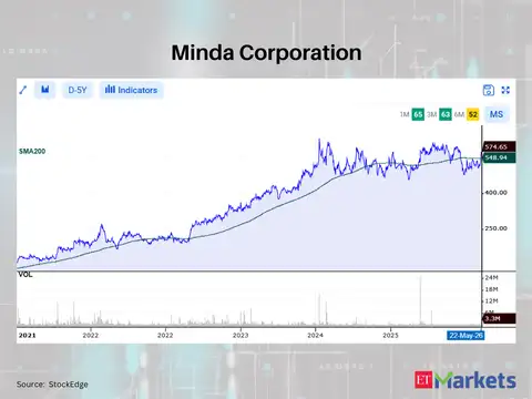 Minda Corporation