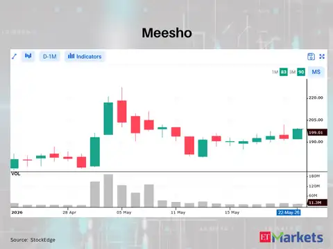 Meesho