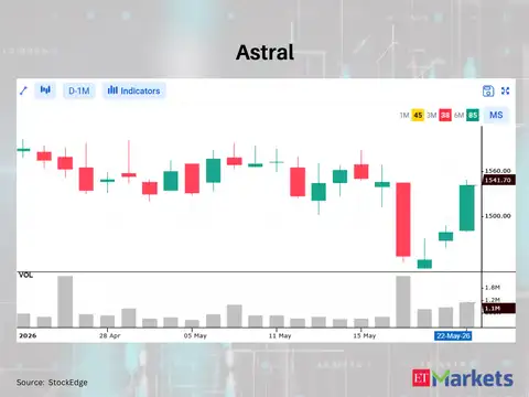 Astral