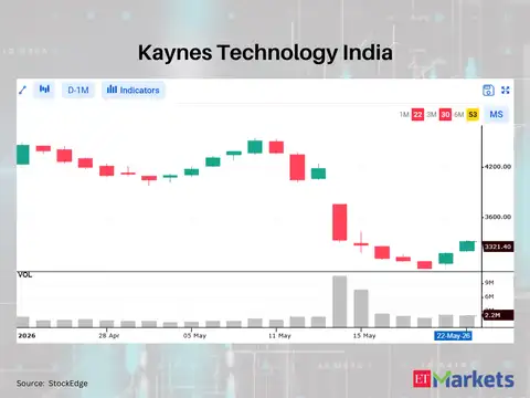 Kaynes Technology India 