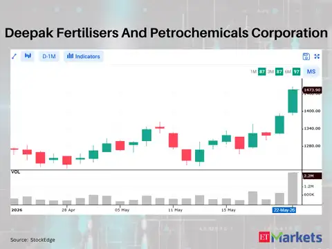 Deepak Fertilisers And Petrochemicals Corporation 