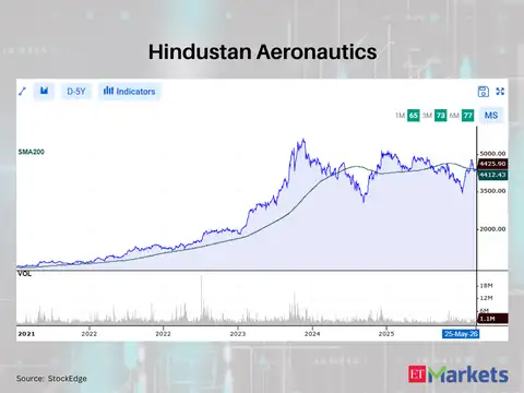 Hindustan Aeronautics