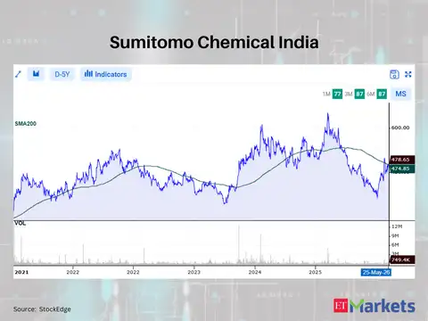 Sumitomo Chemical India