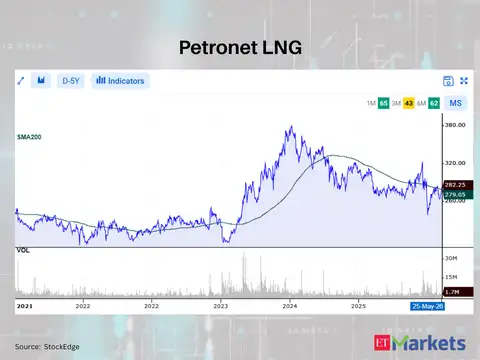 Petronet LNG