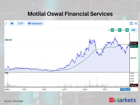 Motilal Oswal Financial Services