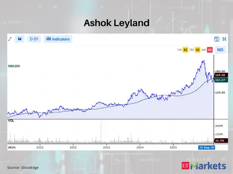 Ashok Leyland