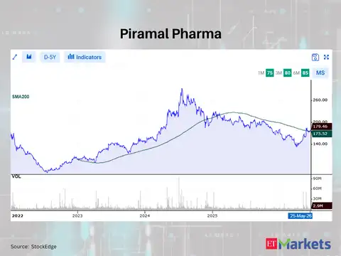 Piramal Pharma
