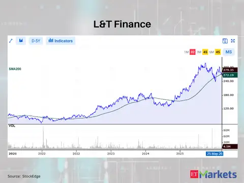 L&T Finance