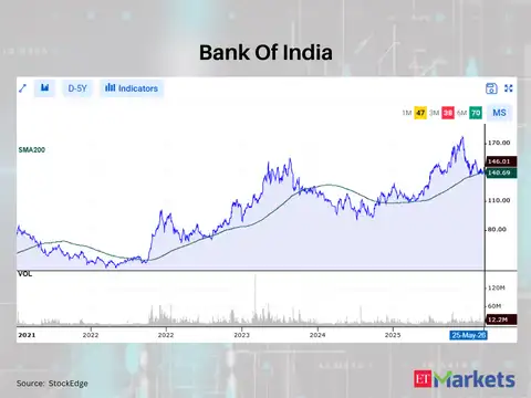 Bank Of India