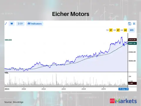 Eicher Motors