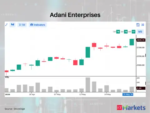 Adani Enterprises