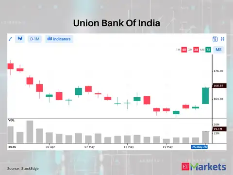 Union Bank Of India