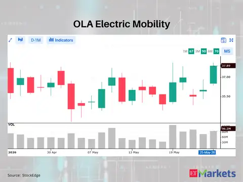 OLA Electric Mobility