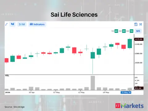 Sai Life Sciences