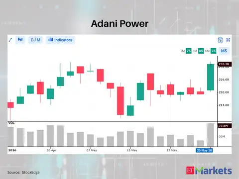 Adani Power 