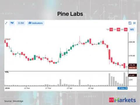 Pine Labs
