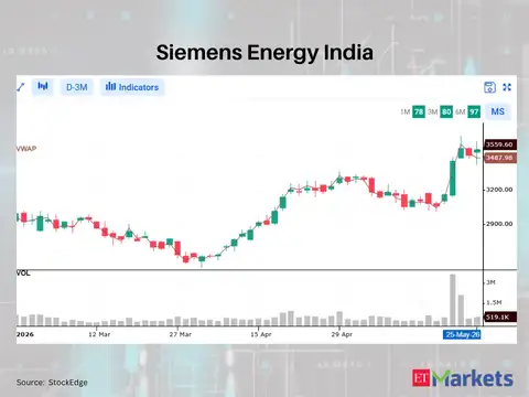 Siemens Energy India