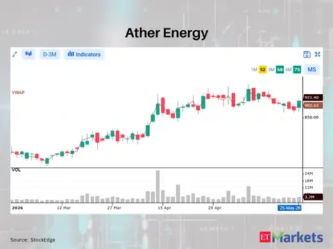 Ather Energy