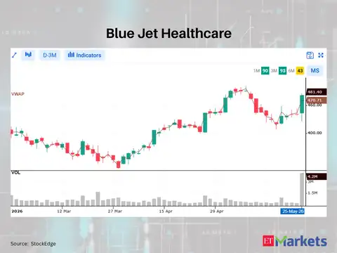 Blue Jet Healthcare