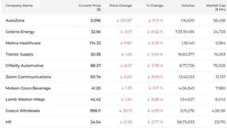 US Stock Market Today | Dow Jones | Nasdaq Highlights: S&P 500 hits ...