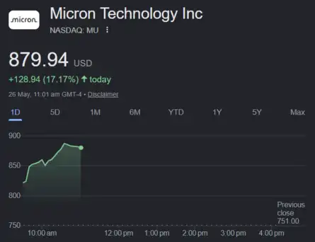 US Stock Market Today | Dow Jones | Nasdaq Highlights: S&P 500 hits ...