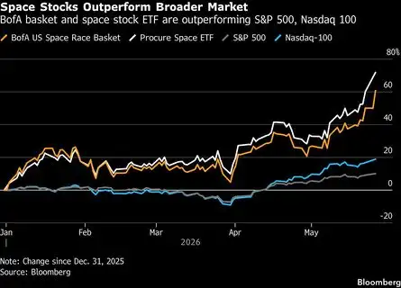 US Stock Market Today | Dow Jones | Nasdaq Highlights: S&P 500 hits ...