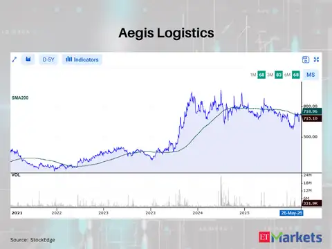 Aegis Logistics