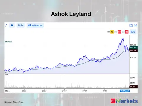Ashok Leyland