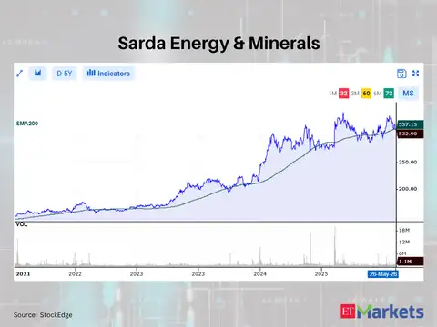 Sarda Energy & Minerals