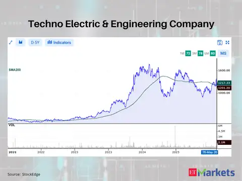 Techno Electric & Engineering Company