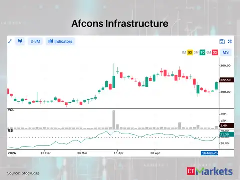 Afcons Infrastructure