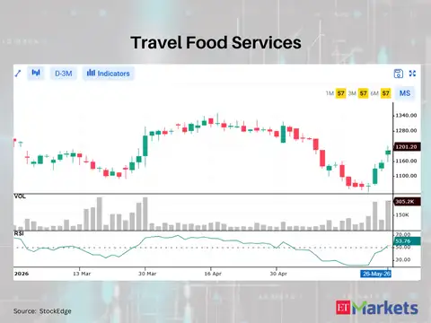 Travel Food Services