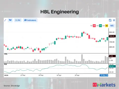 HBL Engineering