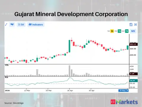 Gujarat Mineral Development Corporation