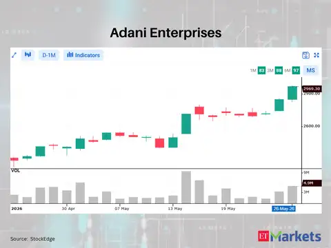 Adani Enterprises
