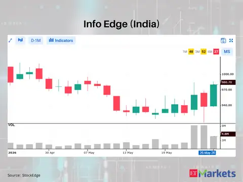Info Edge (India)