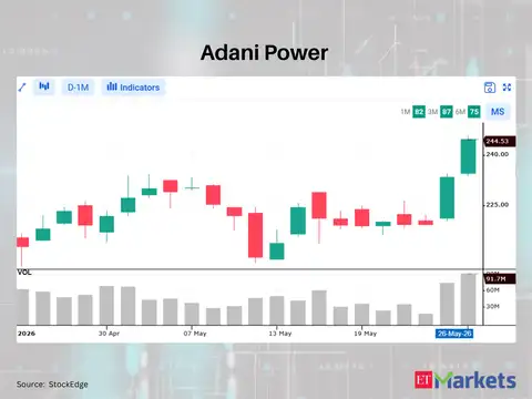 Adani Power