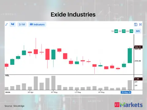 Exide Industries