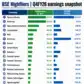 Image for Q4 earnings roundup: Raymond Realty, MCX