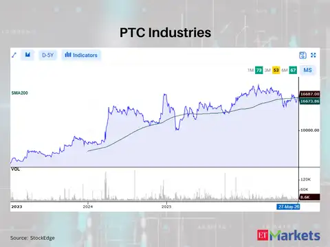 PTC Industries