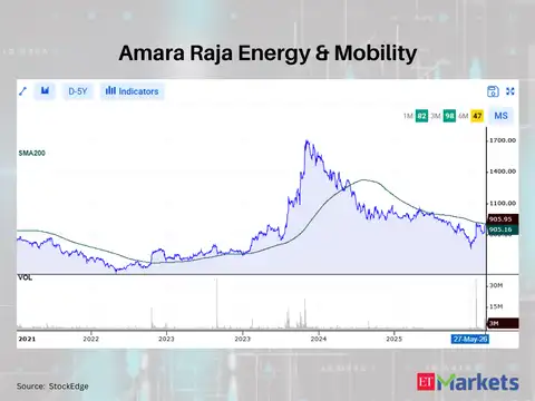 Amara Raja Energy & Mobility