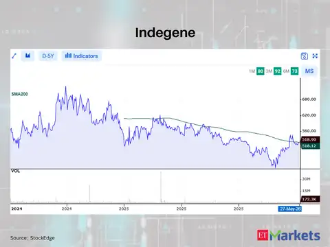 Indegene