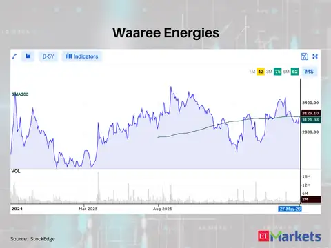 Waaree Energies