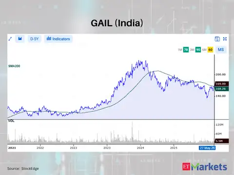 GAIL (India)