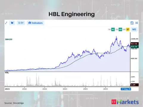 HBL Engineering