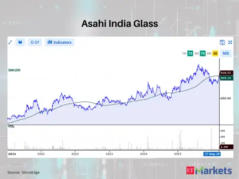 Asahi India Glass