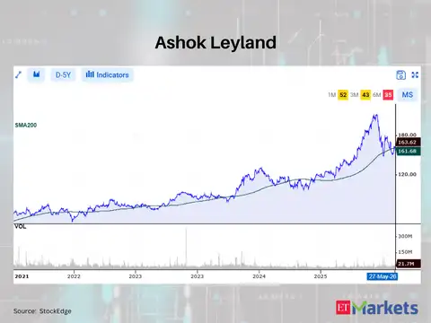 Ashok Leyland