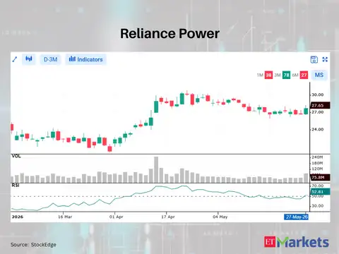 Reliance Power