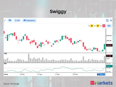 Swiggy